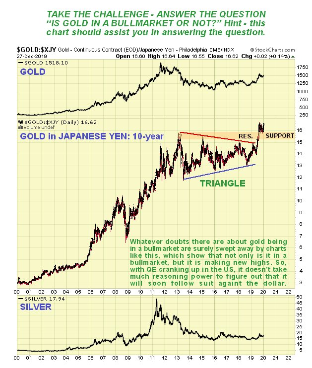Gold In Japenese Yen 10 Yr Daily Chart