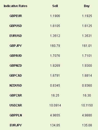 Indicative Rates