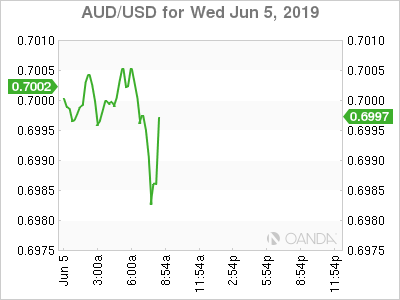 AUDUSD