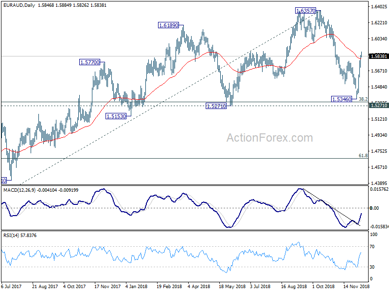 EUR/AUD