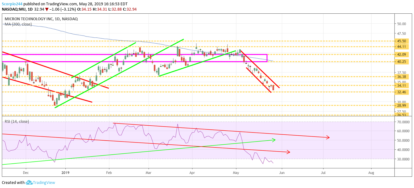 micron, mu