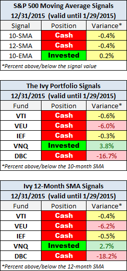 Monthly Close Signals