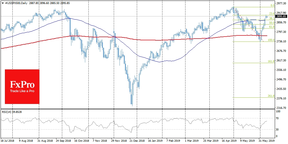 SPX Daily