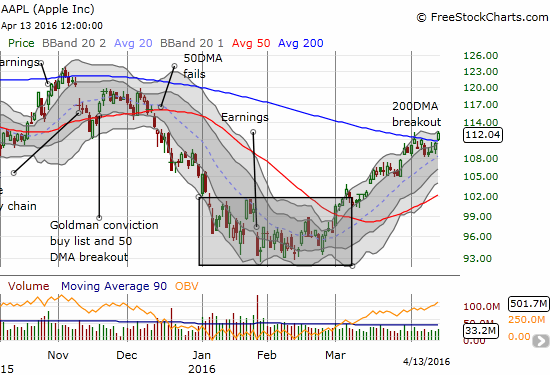 Apple Chart