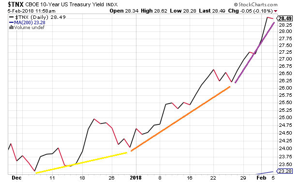 U.S. 10-Year T-Bill Index