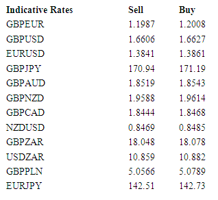 Indicative Rates