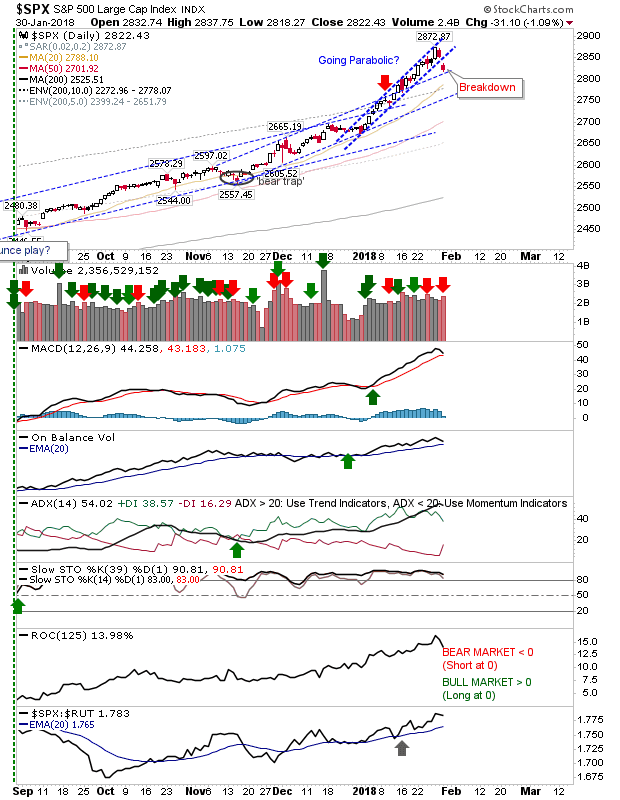 SPX Daily Chart