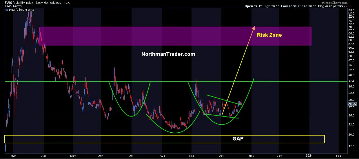 VIX 2 Hr Chart