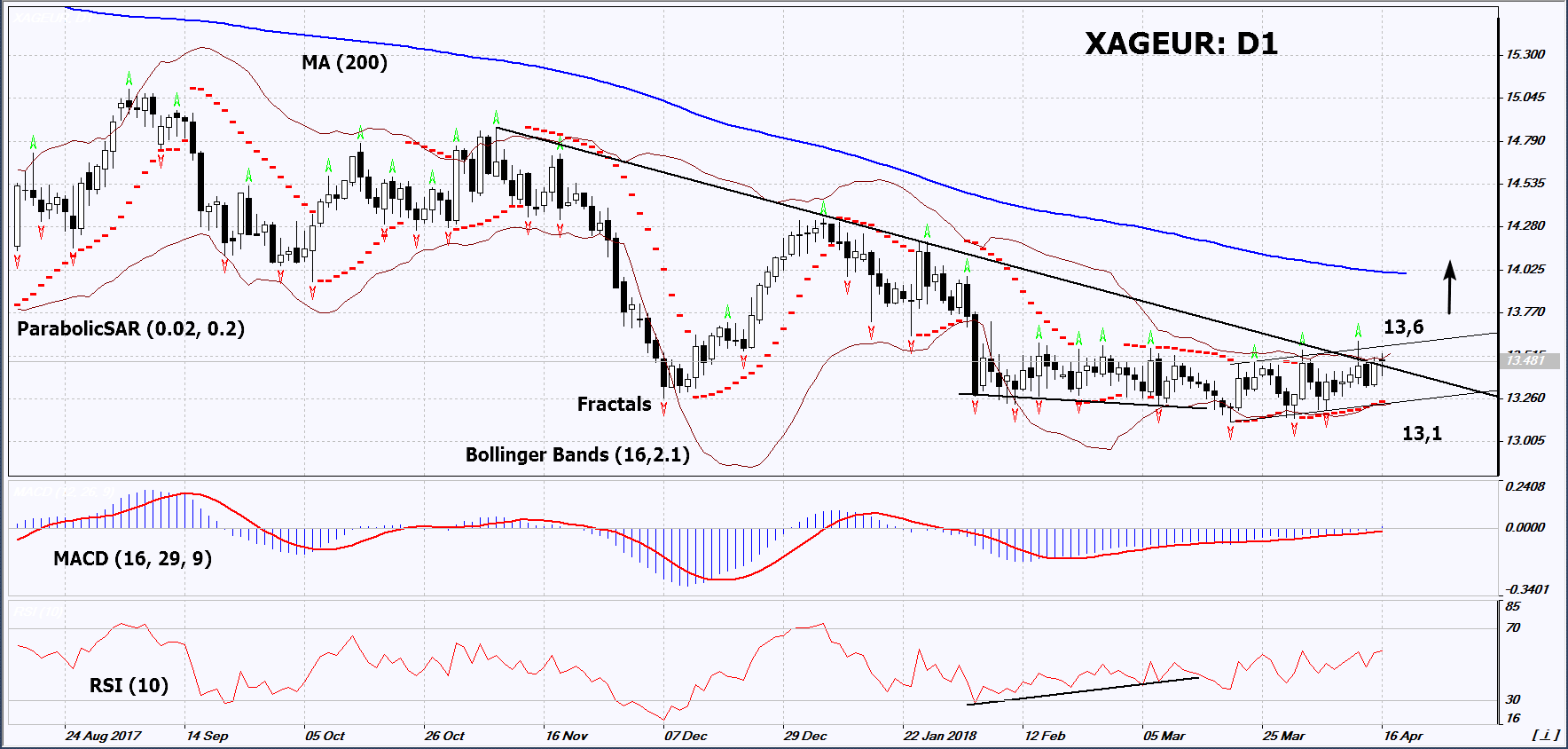 XAGJPY