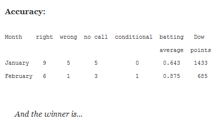 Average Points