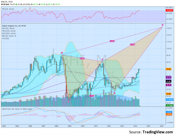 BHI  Monthly