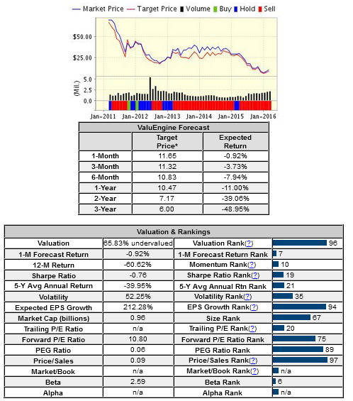 Market Price