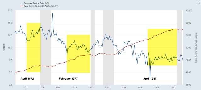Personal Saving Rate vs Real GDP 1972-1992