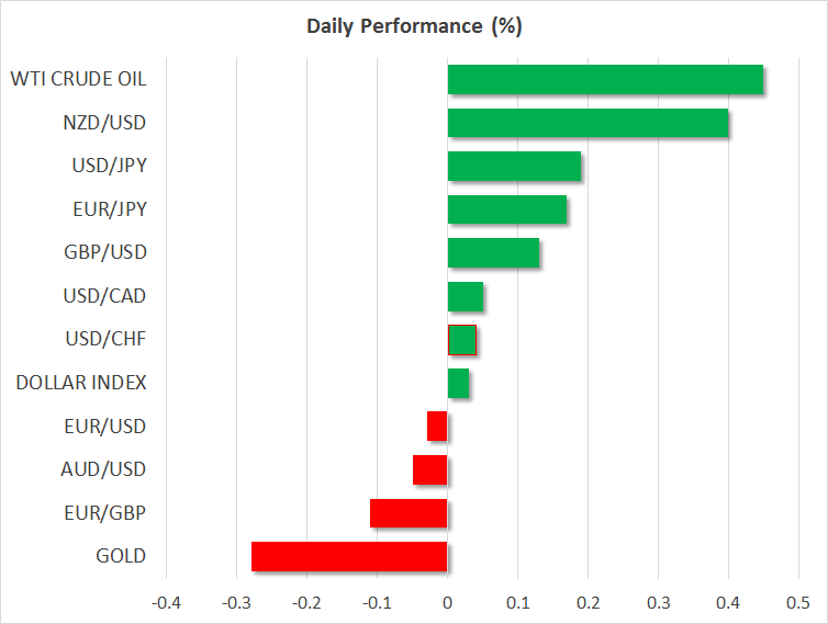 Daily Performance Chart