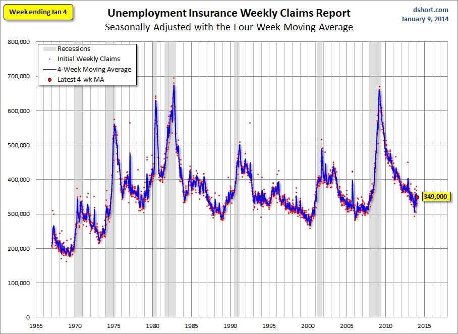 Weekly-unemployment-claims