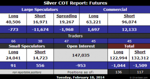 Silver COT Futures