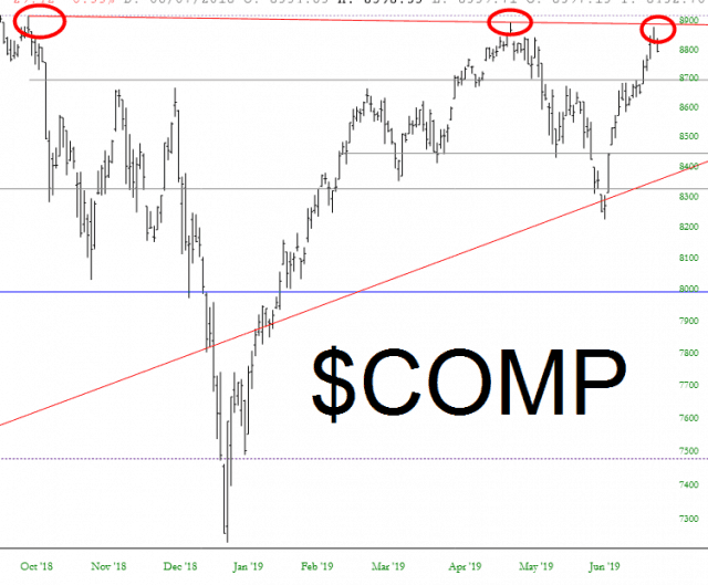 Dow Jones Composite