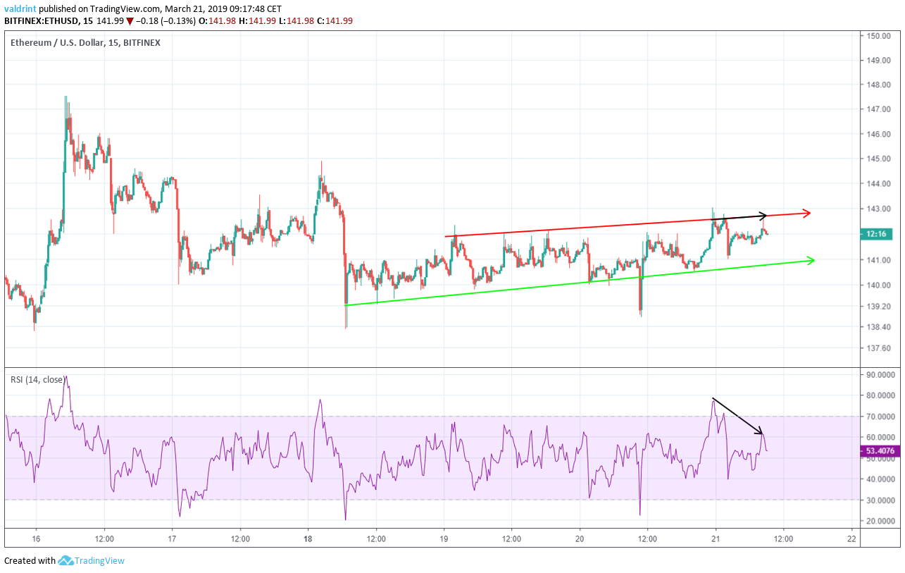 Ethereum Divergence