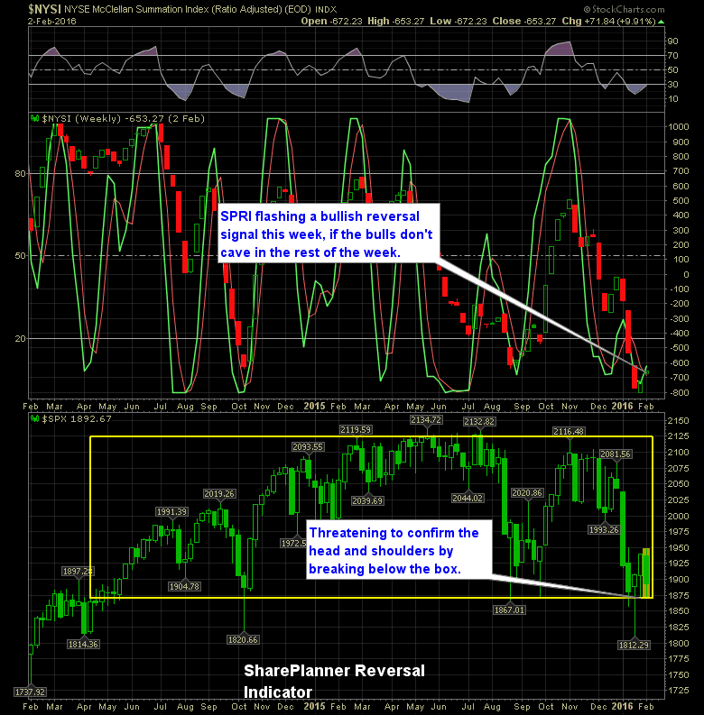 Weekly NYSI (T), SPX