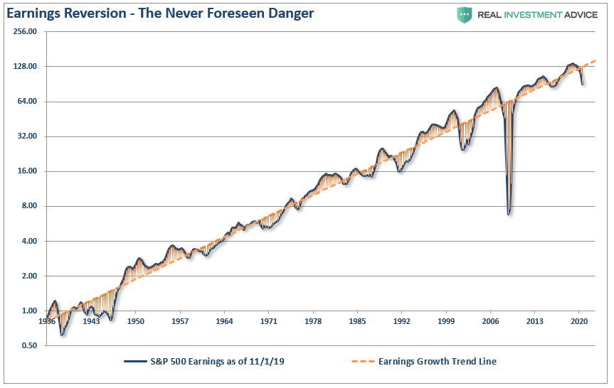 Earnings Reversion - The Never Foreseen Danger