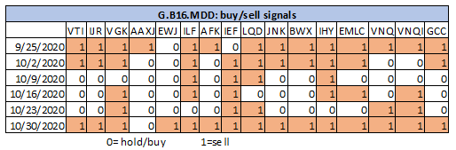 Buy-Sell Signals