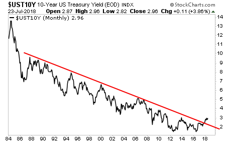 10-Year US Treasury