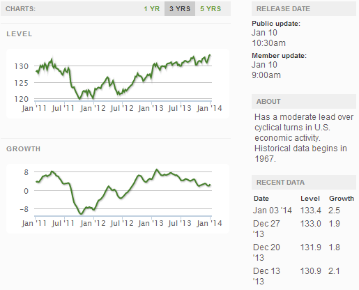 Weekly_indexes