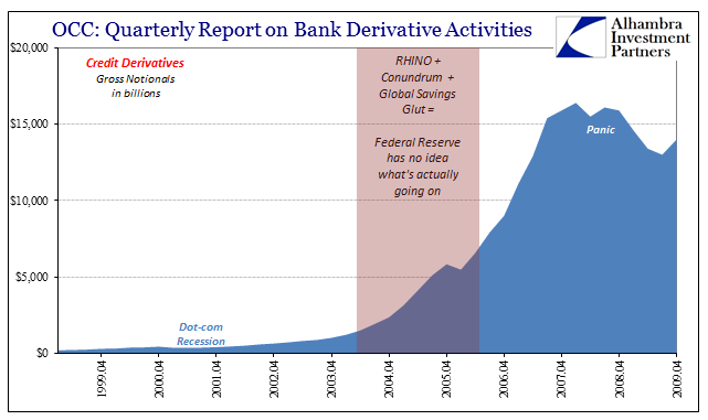 Quarterly Report On Bank Credit Derivative Activities
