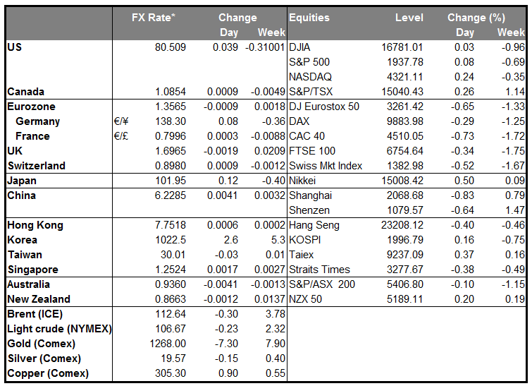 Market Summary Chart