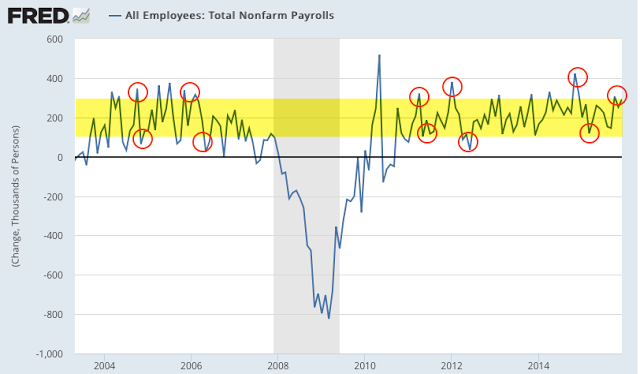 Total NFP 2003-2016