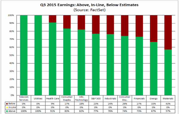 Q3 2015 Earnings