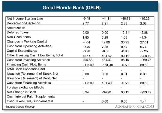 Greal Florida Bank