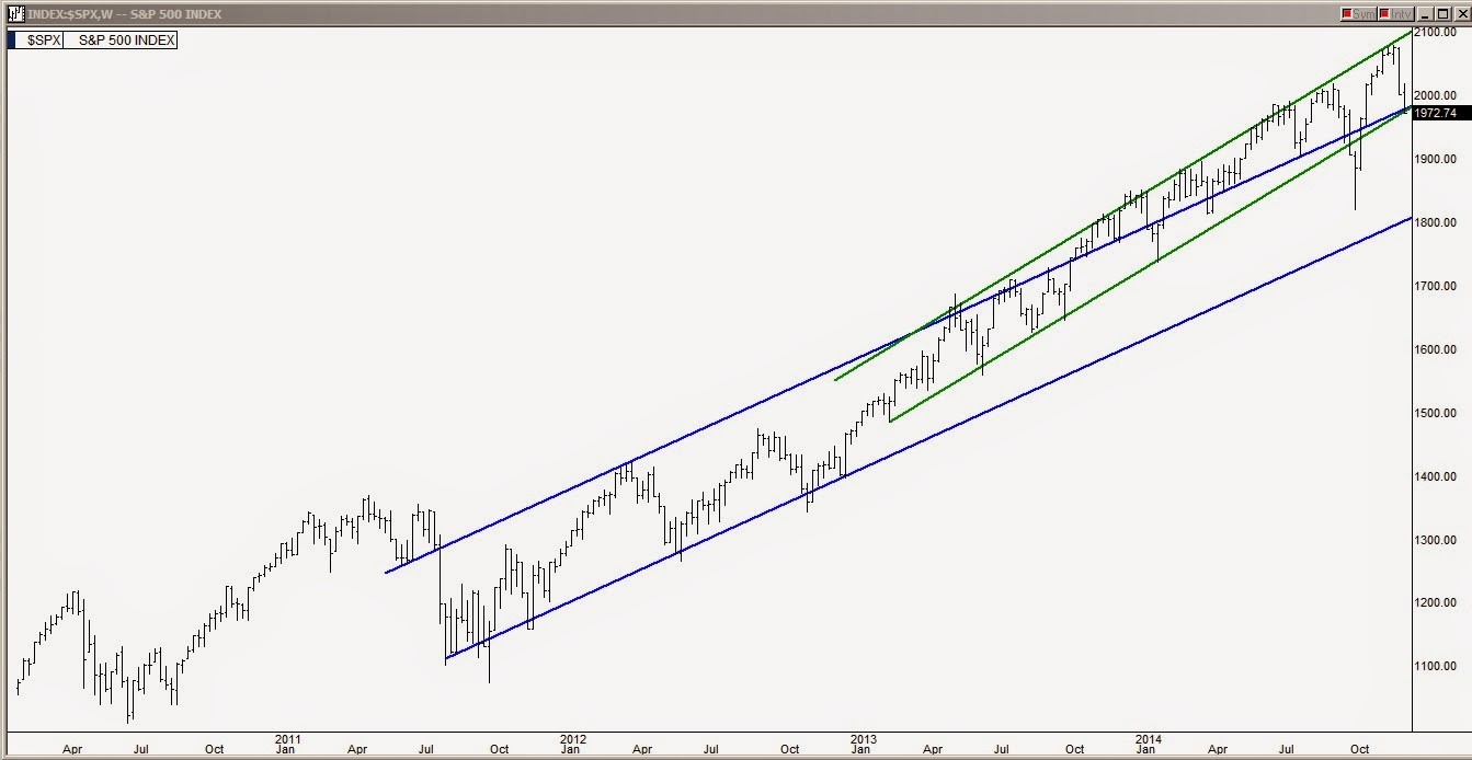 S&P 500 Weekly Bar Chart Displaying 3 year Midterm Channel