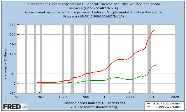 Government Expenditures