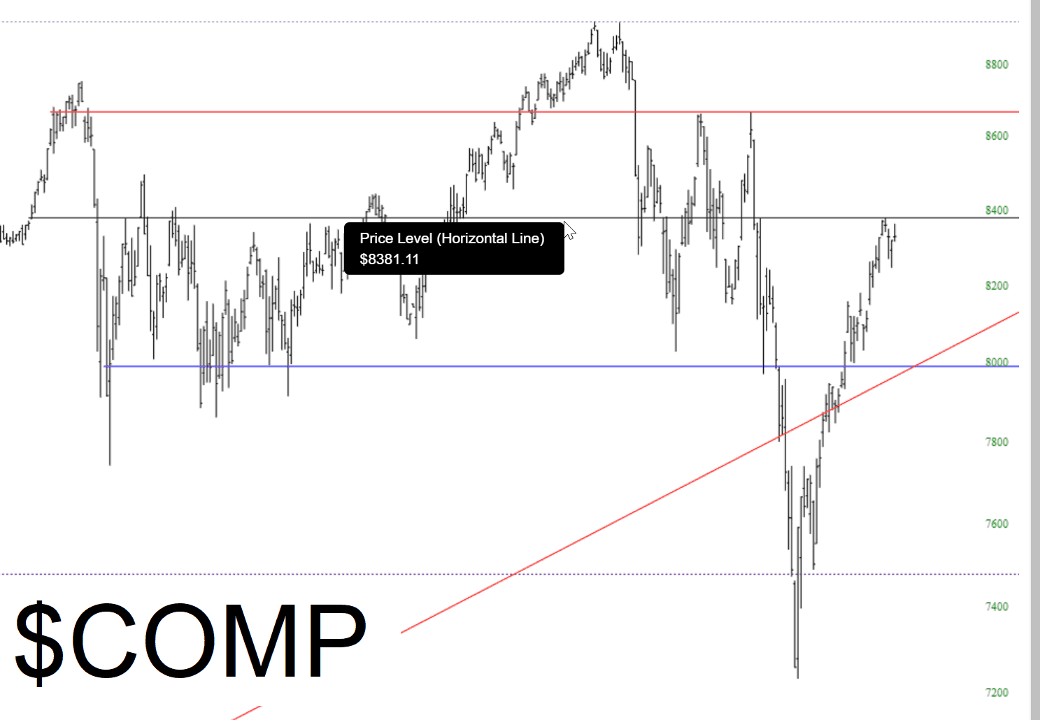 NASDAQ Composite