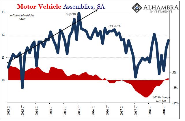 Motor Vehicle Assemblies