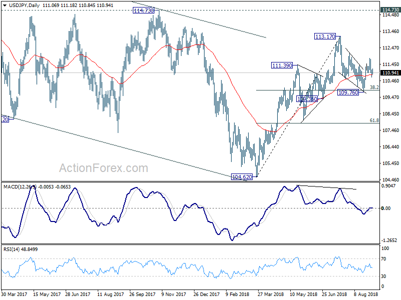 USD/JPY