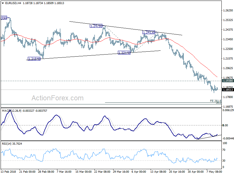 EUR/USD 4 Hour Chart