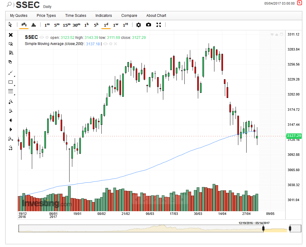 SSEC Daily 