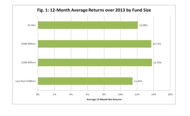 Returns By Size