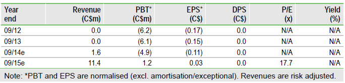 SQI Financials