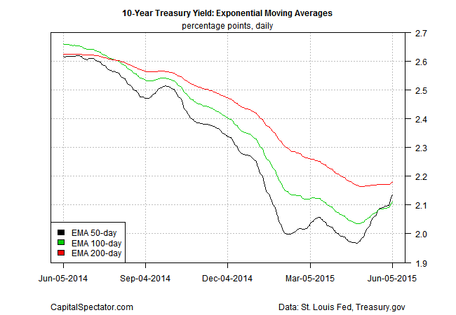 t.10.ema.2015-06-08