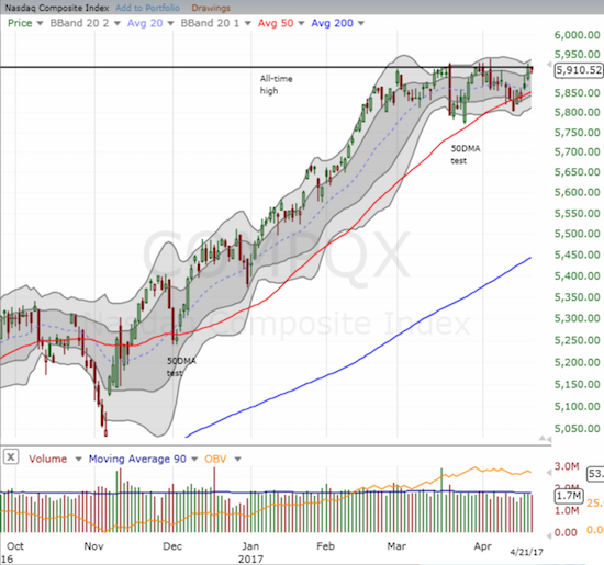 QQQ Chart