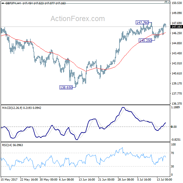 GBP/JPY 4 Hours Chart