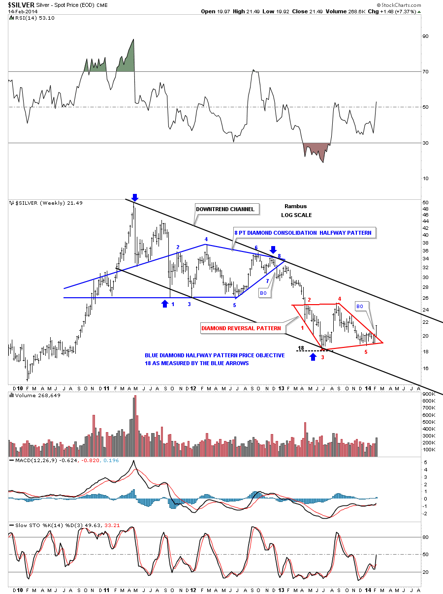 Spot Silver Weekly with Downtrend Channel