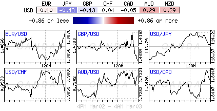 Forex heatmap