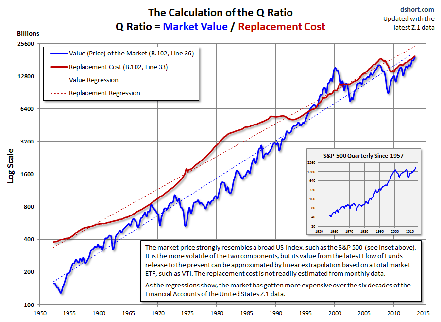 Q-Ratio-calculation