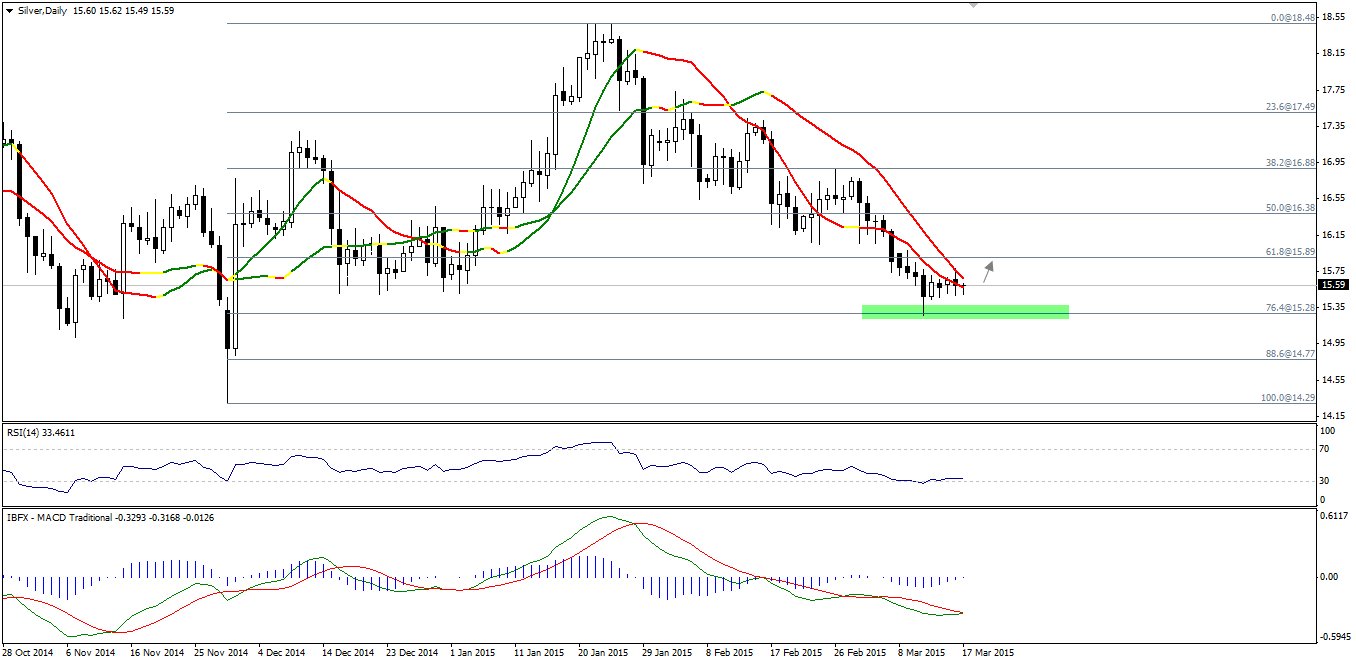Silver Daily Chart