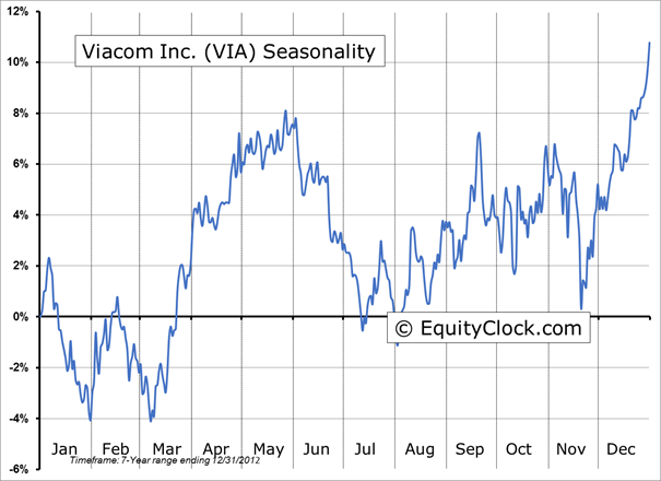 Viacom