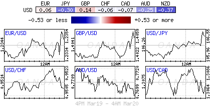 Forex heatmap